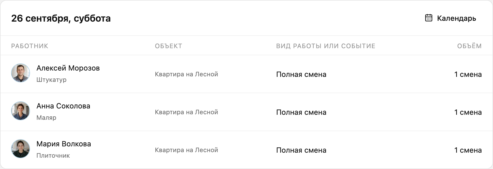 Журнал за 26 сентября: по одной полной смене у Анны Соколовой, Алексея Морозова и Марии Волковой на объекте Квартира на Лесной